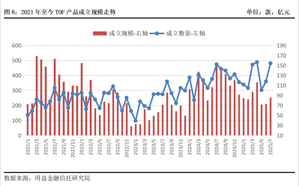 尚融 大变局！单一融资模式终结，非标信托将迎哪些变化？
