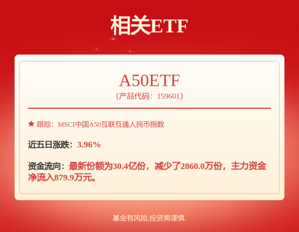 配资宝 五大白酒企业上半年净赚850亿元，食品饮料ETF天弘（159736）近5日“吸金”8600万元，机构：食品饮料等板块在高低切换的过程中有反弹需求