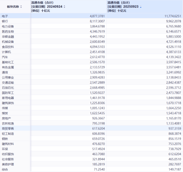 泸深在线 “924行情”一周年，A股投资逻辑生变