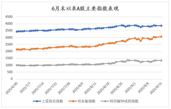 添盈聚富 A股为何脱离经济基本面走强，这轮牛市还能持续多久？